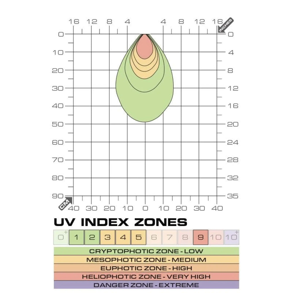 Exo Terra Terrasky Uvb Led Spot Bulb 3W Lighting