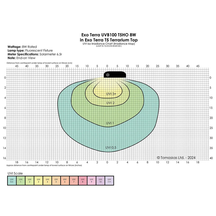 ExoTerra Reptile UVB100 T5 VHO End graph