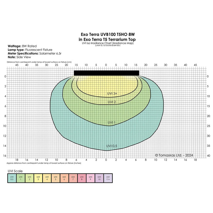 ExoTerra Reptile UVB100 T5 VHO Side graph