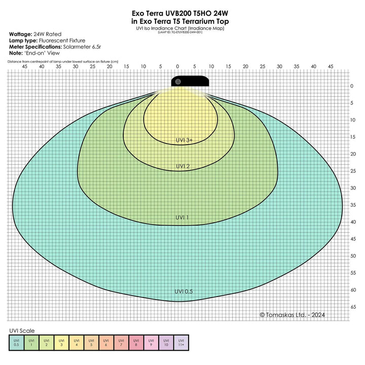 ExoTerra Reptile UVB200 T5 VHO side graph