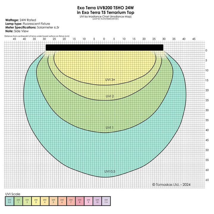 ExoTerra Reptile UVB200 T5 VHO front graph