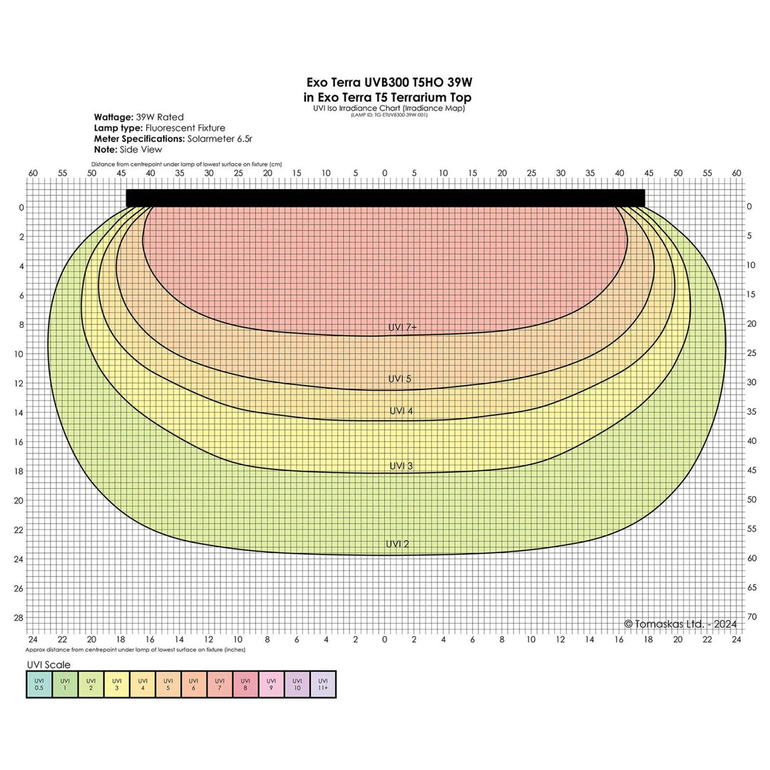 ExoTerra Reptile UVB300 T5 VHO front graph