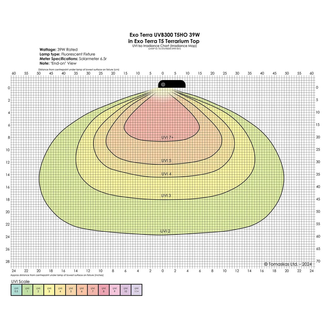 ExoTerra Reptile UVB300 T5 VHO side graph