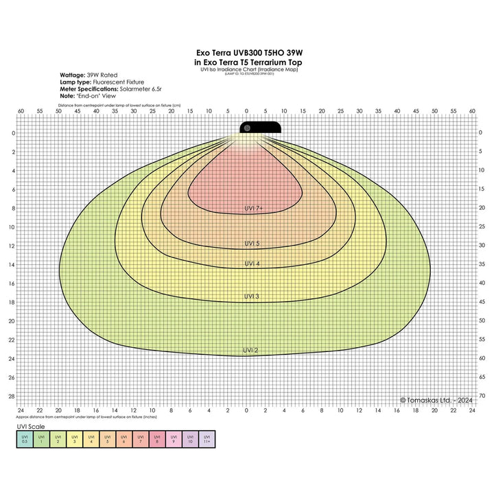 ExoTerra Reptile UVB300 T5 VHO side graph