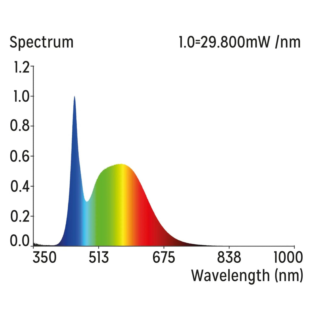 Reptile Systems New Dawn Led Compact Lighting