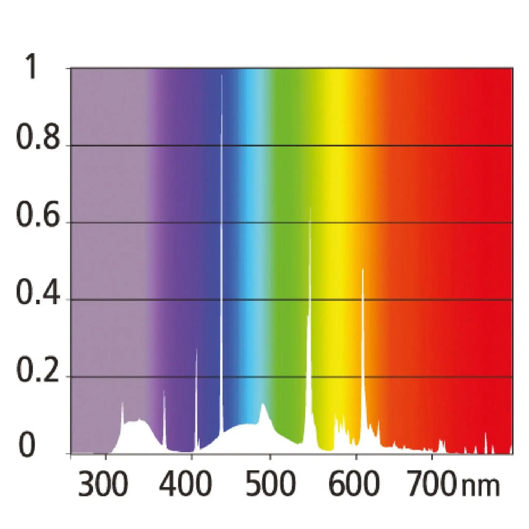 Reptile Systems T5 Uvb Lamp Ferguson Zone 2 - 6% Lighting