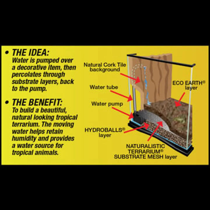 Zoo Med Waterfall Kit For Natural Terrarium Humidity